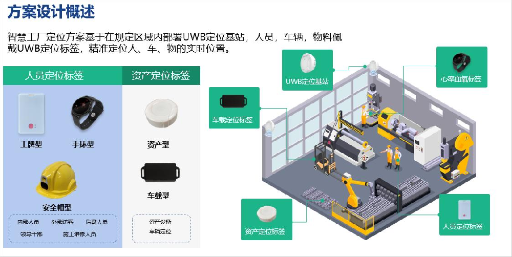 UWB定位系统