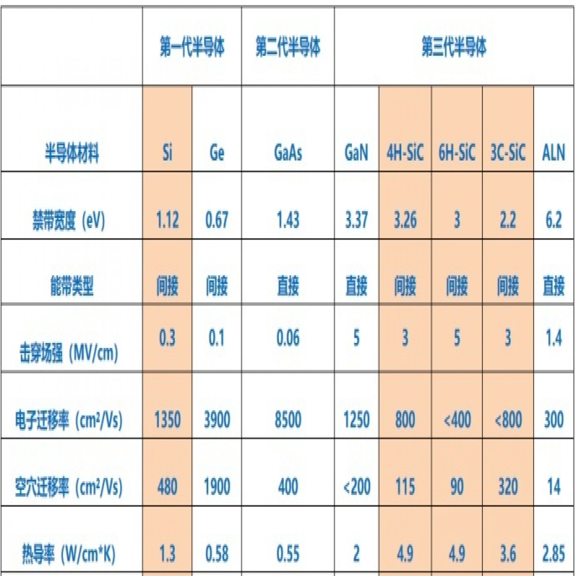 碳化硅（SiC）的前世今生
